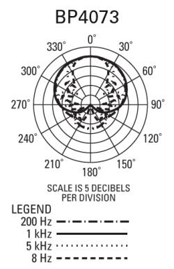How much does "sensitivity" matter?-bp4073_polar.jpg