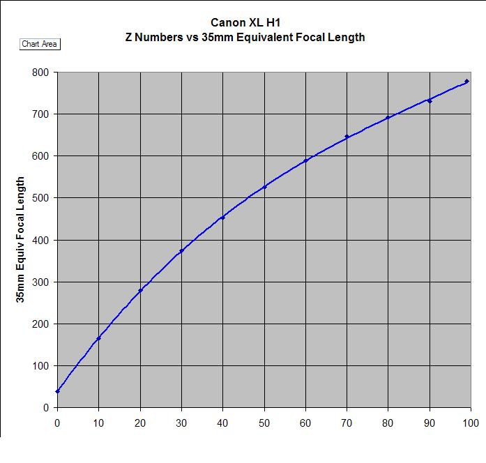 numbers 1 20. Chiffres 1 - 20 (Numbers 1