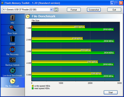 Transend CF faster than Kingston!-transcend-32gb.png