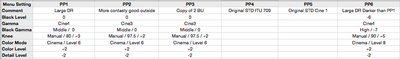My new PPs for FS700-fs700pps.png