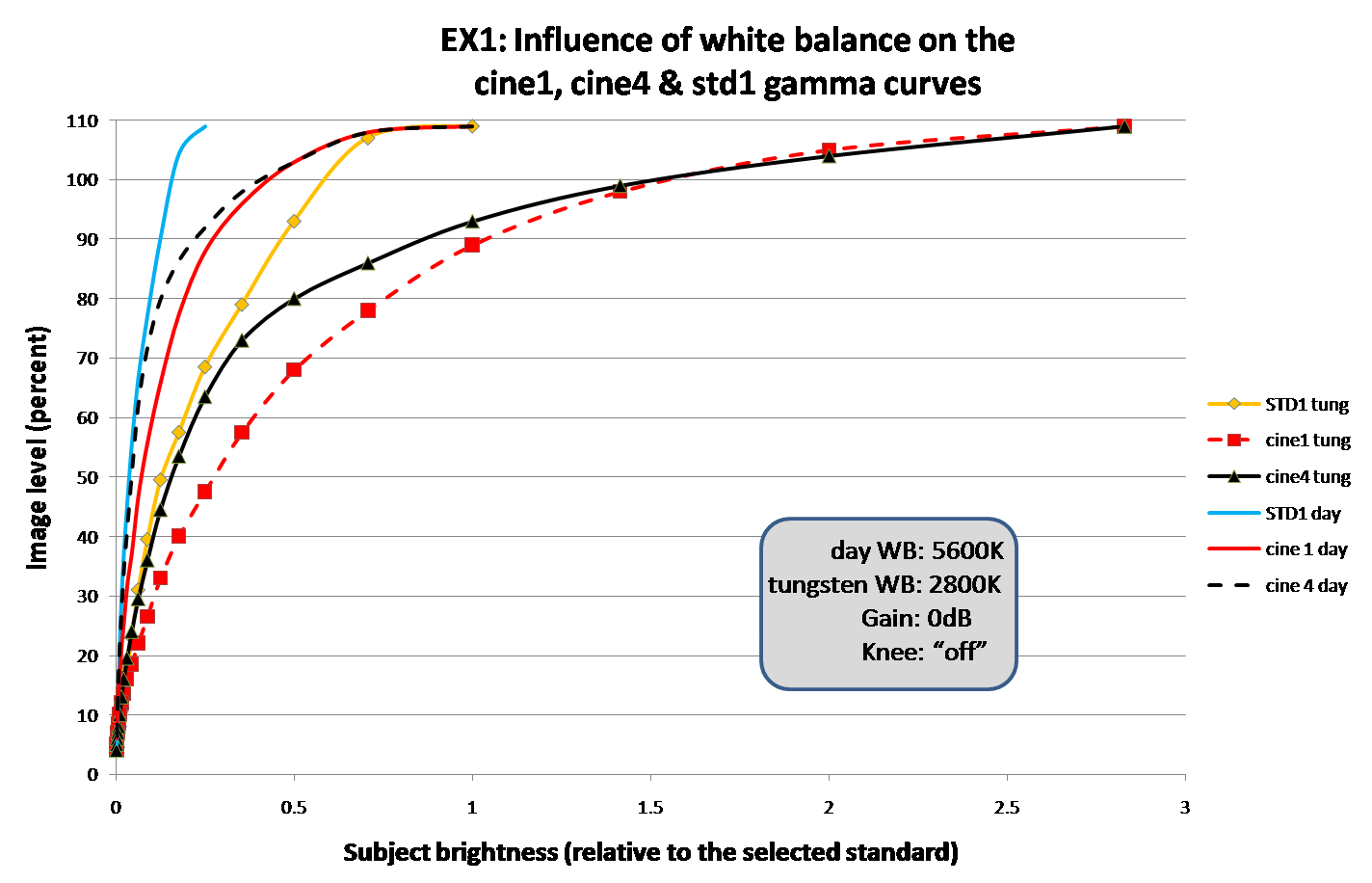 Cine gamma settings in the EX1 Page 4 at