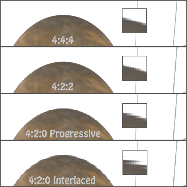 4915d1194262630-4-2-2-versus-4-2-0-chroma_examples-keyed.png