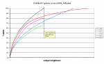 Default Cinealta Gamma Curves