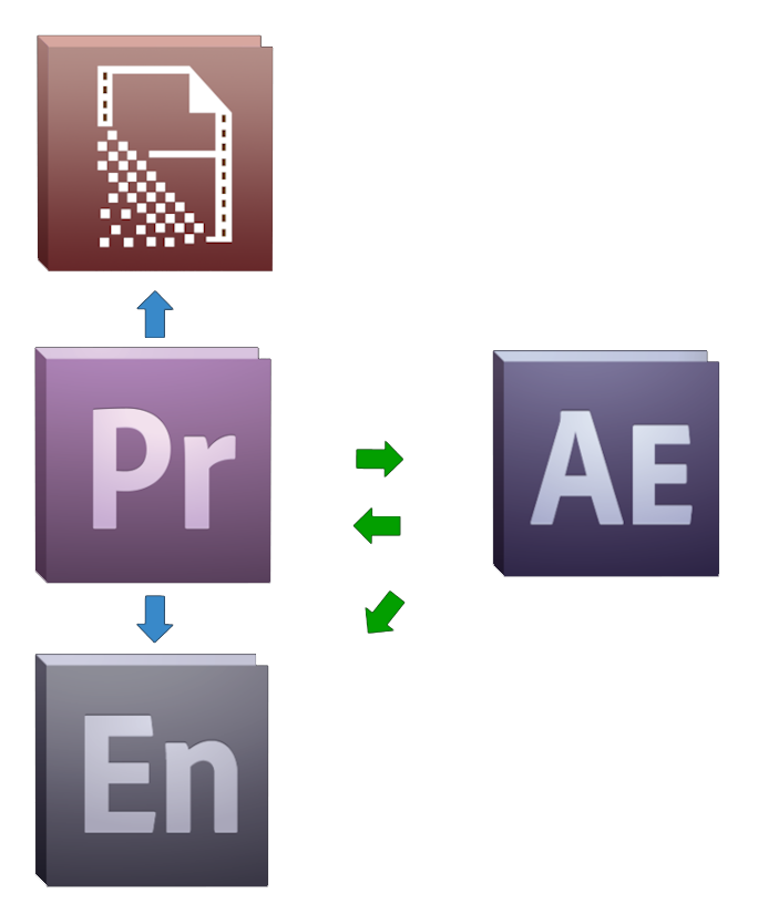 Adobe CS5.5 DVi Workshop: Dynamic Link Dynamic Link Workflow transparent