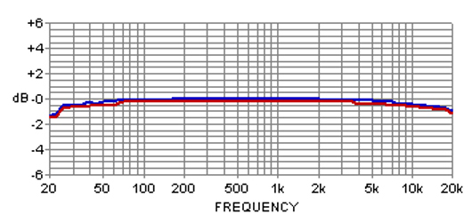 Choosing Kit: How to Make Sense of Audio dvimgfreq-small