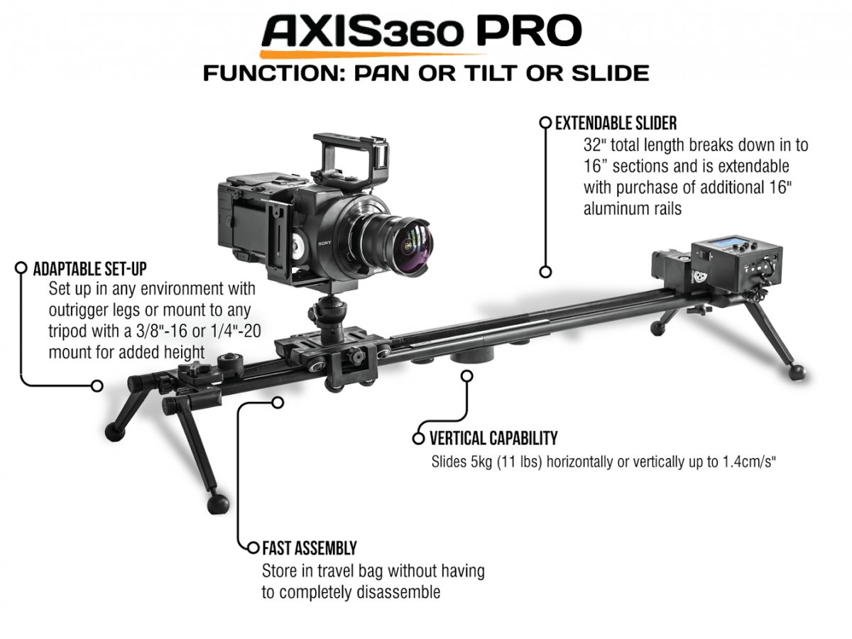 Announces Axis360 Motion Control System