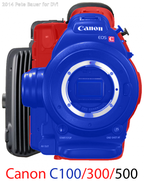 Canon Cinema EOS Camera size