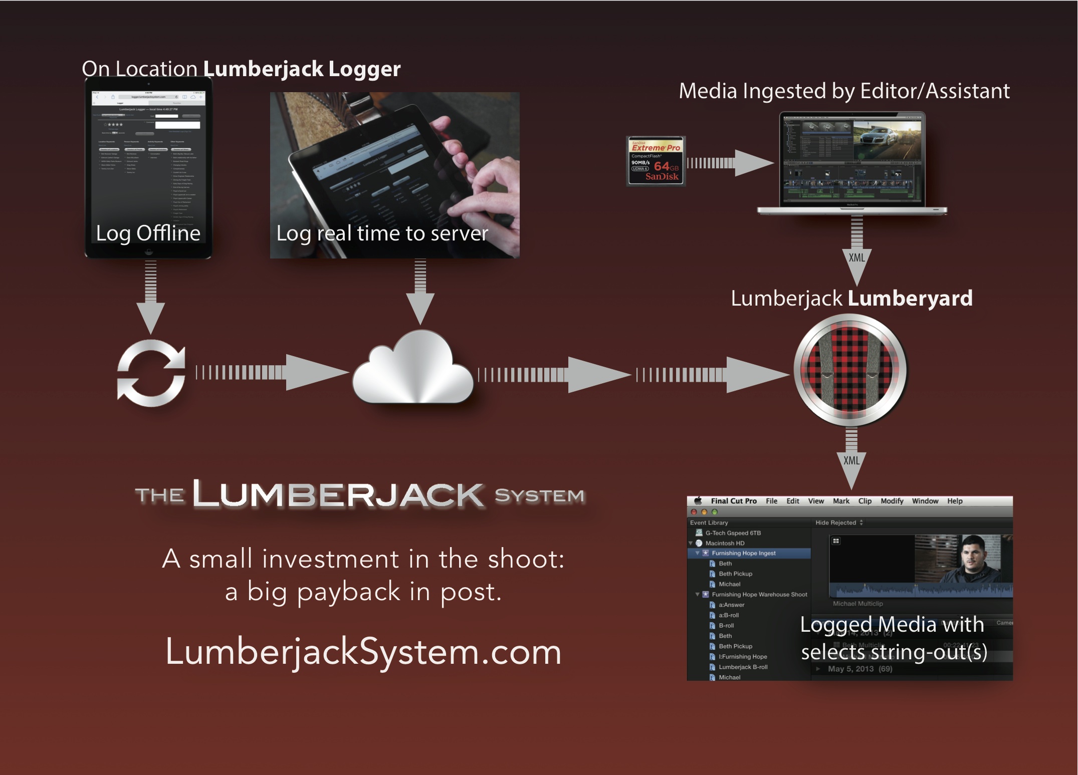 Lumberjack System Lumberjack-flowchart