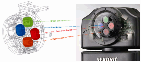 The sensor head in the C-500, from Sekonic's brochure.
