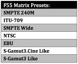 Table F55 Matrix Presets