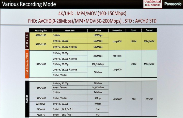 AG-DVX200 main recording modes.