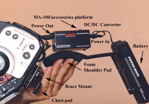 Power Brace PB-1000