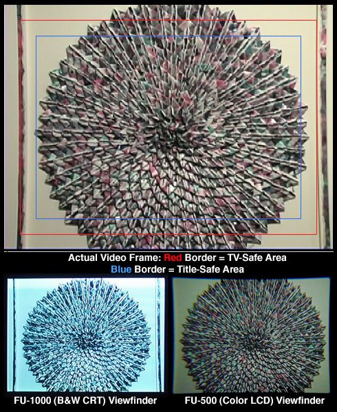 Comparison of FU-1000 and FU-500 viewfinder images.