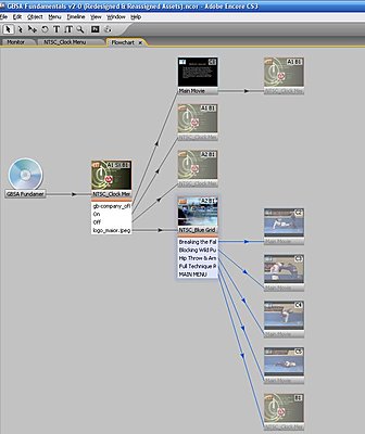 Adobe Encore and Setting Audio Tracks-09-encore-flowchart.jpg