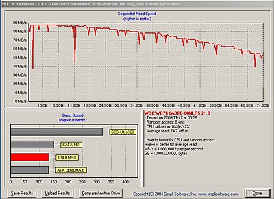 Help Needed Improving my PP4 Benchmark Results-hd-tach-raptor-system-drive.jpg