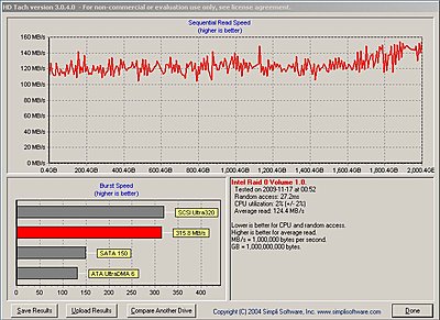 Help Needed Improving my PP4 Benchmark Results-hd-tach-raid-0.jpg