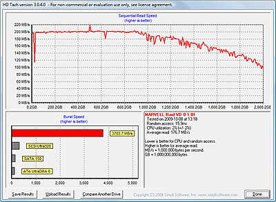 Help Needed Improving my PP4 Benchmark Results-hd-tach-d.jpg