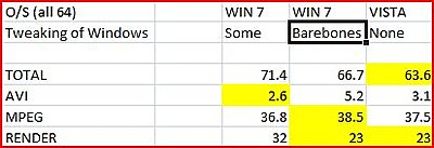 Help Needed Improving my PP4 Benchmark Results-whatthe....jpg