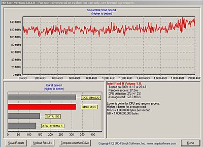 Help Needed Improving my PP4 Benchmark Results-badnews.jpg