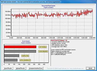 Help Needed Improving my PP4 Benchmark Results-capture.jpg