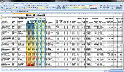 Help Needed Improving my PP4 Benchmark Results-ppbm-index.jpg