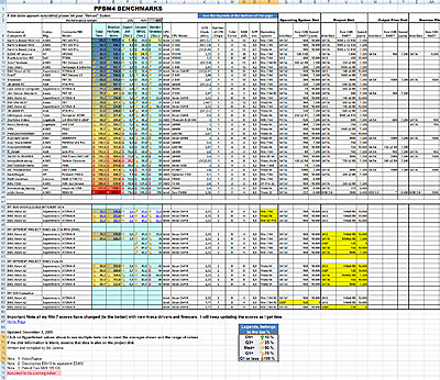 Help Needed Improving my PP4 Benchmark Results-ppbm-index.jpg