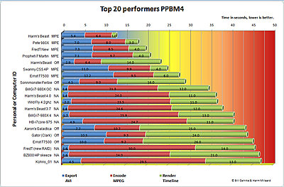 Why is my i7 system so slow in SD MPEG encodes in CS5?-top-20-ppbm4.jpg