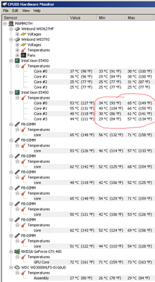 Encoding Sequence... starts, stops, starts, stops, starts... etc...-temperature-during-render.png