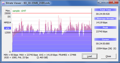 [AME CS4 + CS5] h.264 encoding: max bitrate setting does not limit max bitrate used-vbr-2pass_30-35mbit.png