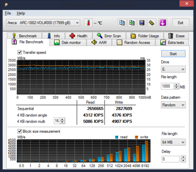 Whats a good ssd to use with CS6?-areca-transfer-rartes.png