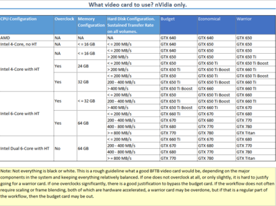 What do I need to add? An Adobe Maximus Configuration?-video-card.png