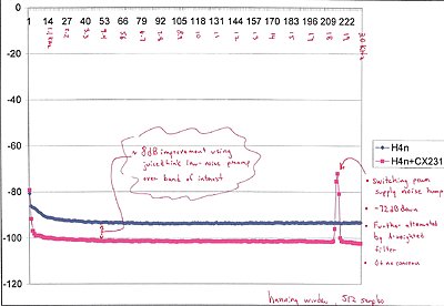 Improving H4n SNR with juicedLink Low-noise Preamp-plot_res1.jpg