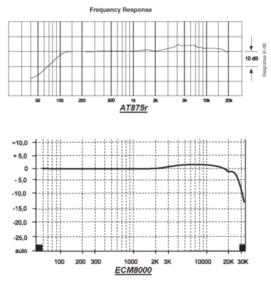 Need Suggestions For Capturing Train Audio-at875vsecm8000.gif