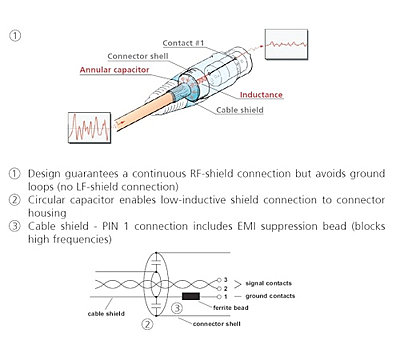 XLR cable acting as antenna?-neutrik-emc-diagram.jpg