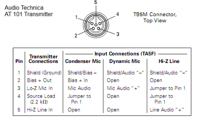 Convert from TA4F to TA5F Mini XLR?-at101-xmitter.png