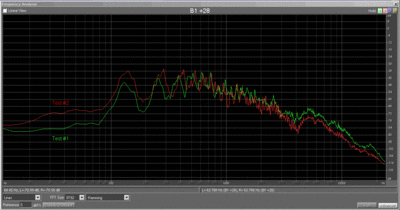 How does this sound?-test1-test2-spectrum.gif