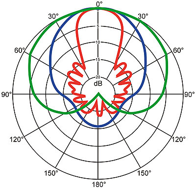 Removing echo-lobar-mic.jpg