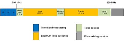 Australia Wireless Frequencies for 2015-spectrum-pix-01.jpg