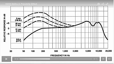 SM58 home recording snafu-proxeffecte.jpg