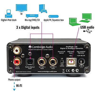 To improve the sound of the PRIME X299-DELUXE video card?-cmbridge-dac.jpg