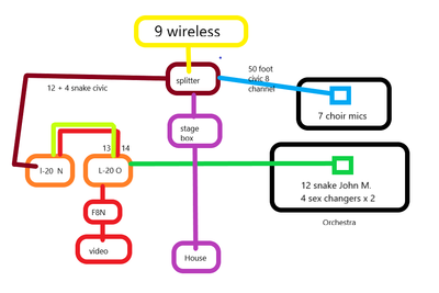 Latest Masterworks concert.-carmen-mic-wire-plot.png