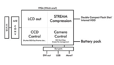 New camera project! Need help with a few things...-basiccamera.jpg