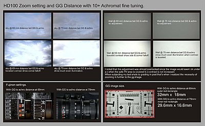 DIY adapters for RB645 and 35mm lenses-zoom-n-distance-adjust.jpg