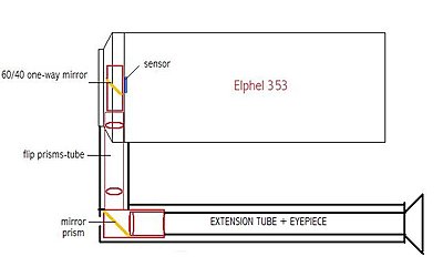 optical viewfinder extension.. DIY?-elphel-opt-viewfinder-extension.jpg