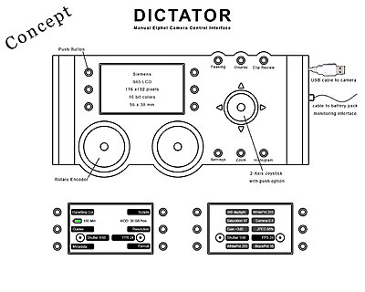 High Definition with Elphel model 333 camera-dictator-concept-01.jpg