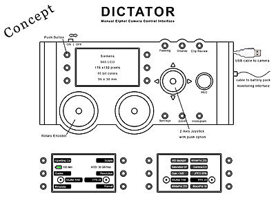 High Definition with Elphel model 333 camera-dictator-concept-02.jpg
