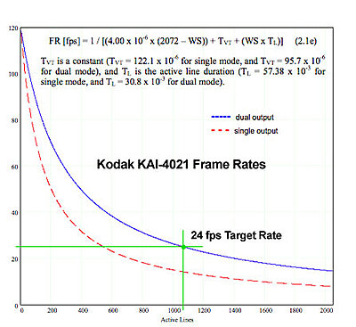 High Definition with Elphel model 333 camera-kai4021.jpg