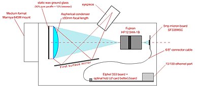 High Definition with Elphel model 333 camera-cinema-camera-prototype.jpg