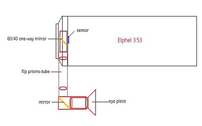 Optical viewfinder discussion-elphel-opt-viewfinder.jpg