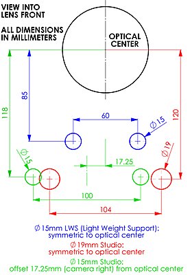 Mounting Samurai to rods-rodstandards.jpg